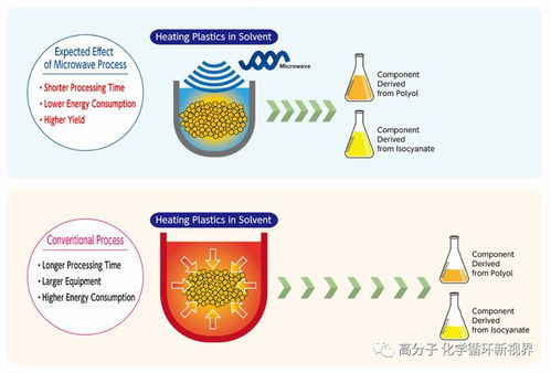 廢塑料化學回收熱潮：陶氏、巴斯夫、霍尼韋爾、盛禧奧等行業巨頭紛紛布局