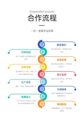 沒有商標(biāo)可以委托生產(chǎn)嗎？商標(biāo)代理的角色解析