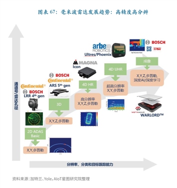 摩根大通 中國電商行業深度觀察 - 2025年11月線上零售額顯著放緩，日用家電品類承壓明顯