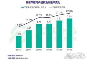 《王者榮耀》的青春基因 數字衍生內容如何重塑流行文化