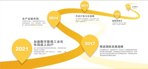 詠聲動漫 數字時代衍生內容制作的創新實踐